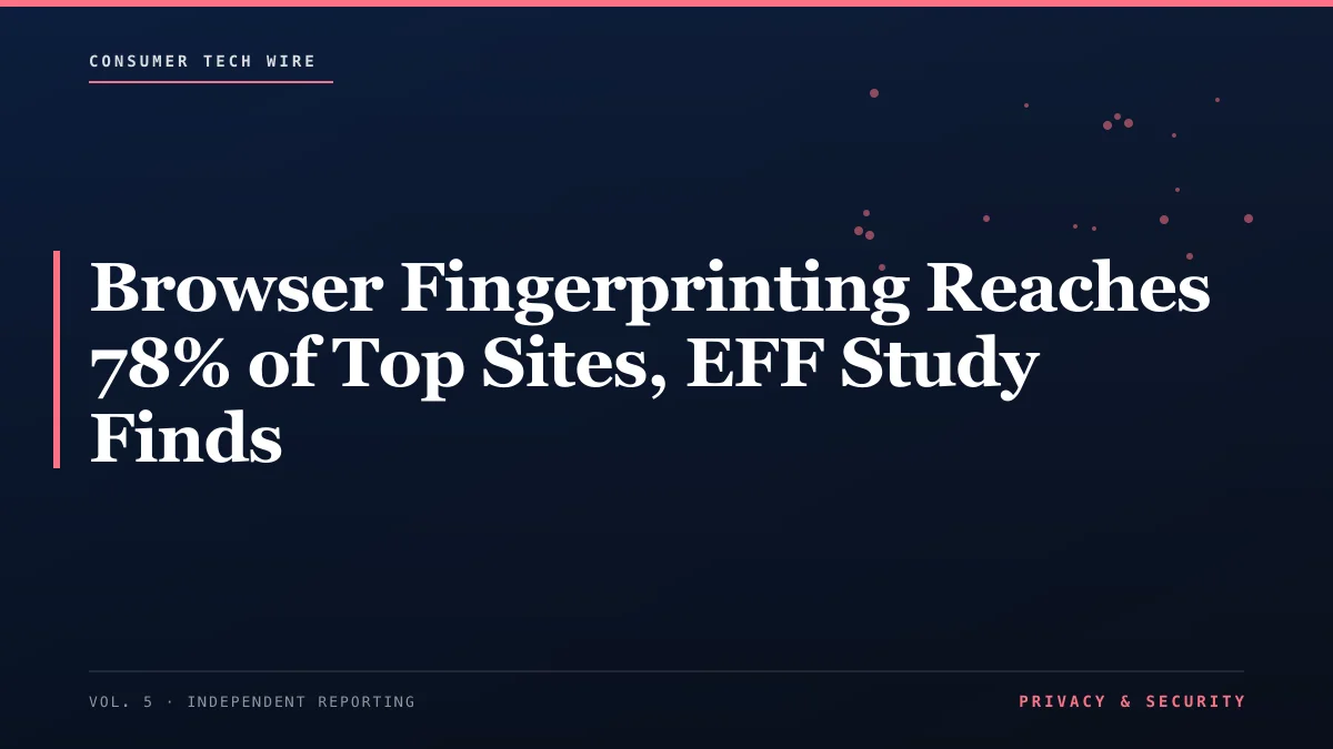 Browser Fingerprinting Reaches 78% of Top Sites, EFF Study Finds